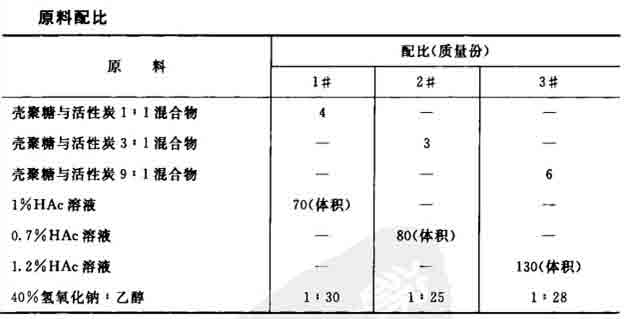 能吸附有机物的净水剂制作配方