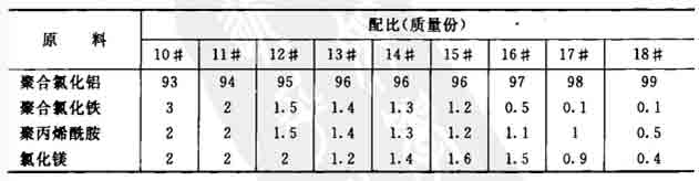可作回用水净水剂的制作配方