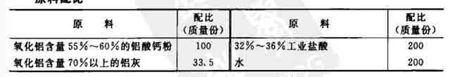 低铝净水剂的制作配方