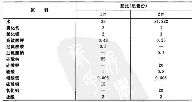 多功能无机高分子净水剂的制作配方