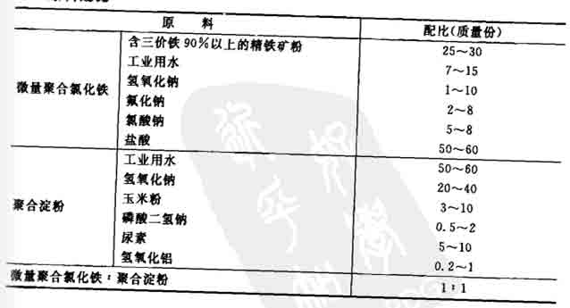多元共聚铁系净水剂的制作配方